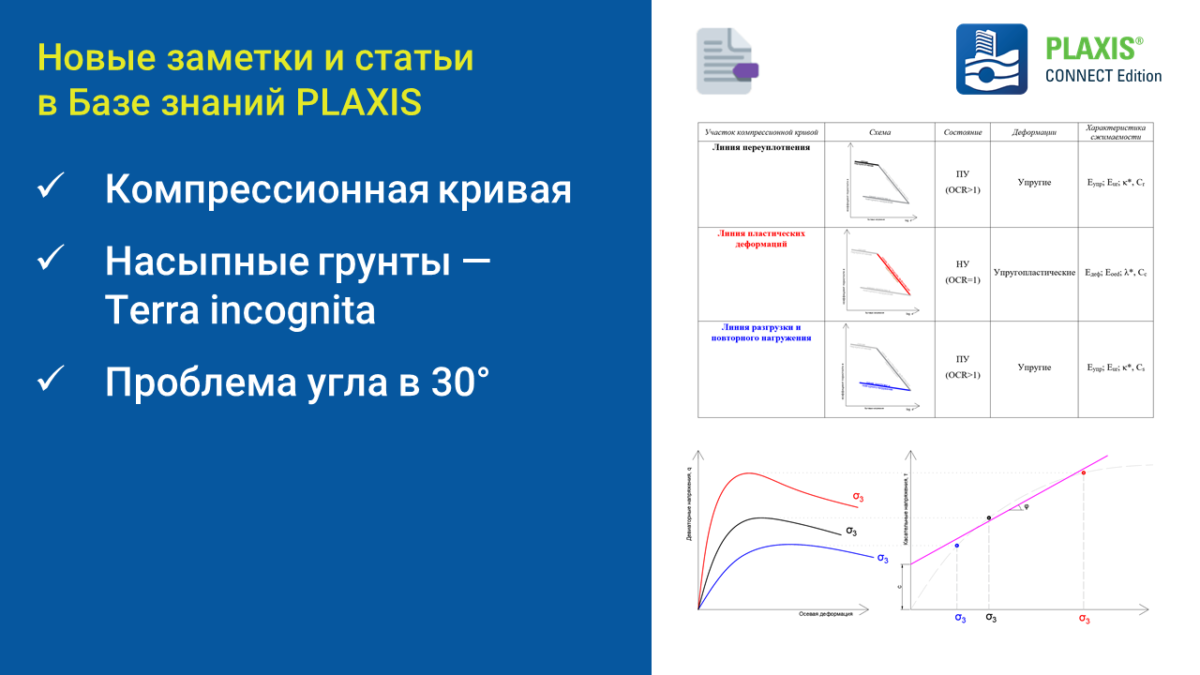 PLAXIS | статьи Archives - PLAXIS